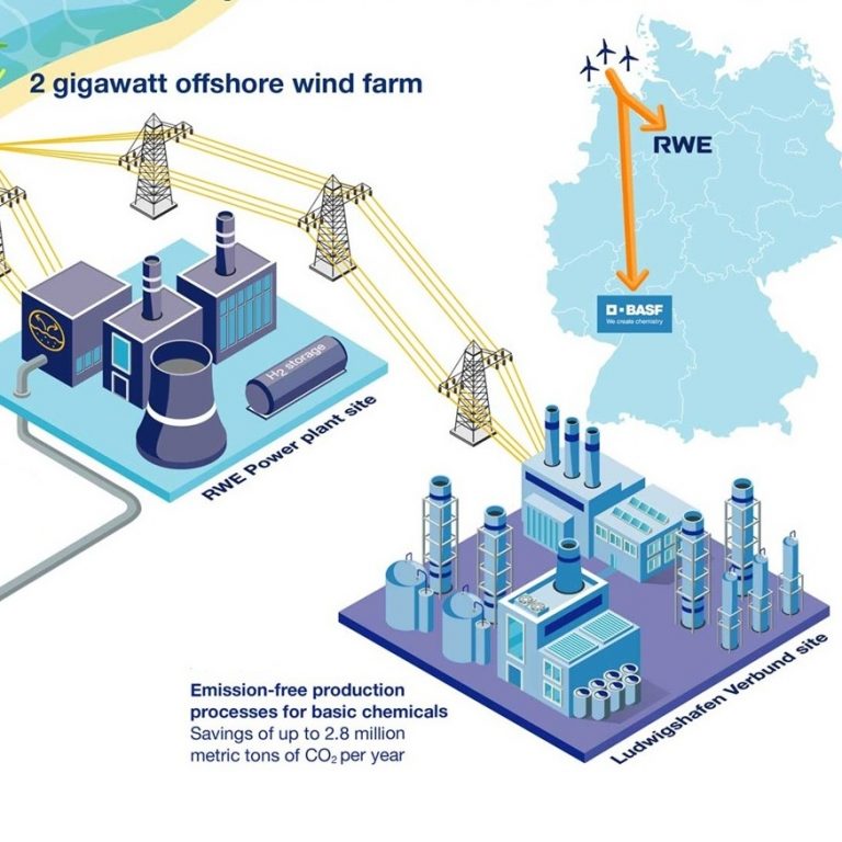A vegyipar is lehet zöld? Az RWE és a BASF mindenesetre megpróbálkozik a dologgal